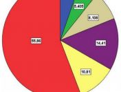 STATYSTYKA - ZADANIA/PROJEKTY/PRACE ONLINE