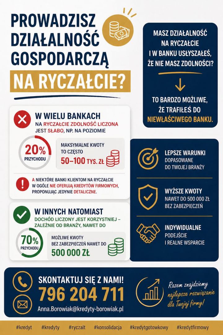 Ryczałt nie musi blokować kredytu – sprawdź swoje realne możliwości! Częstochowa - Zdjęcie 1